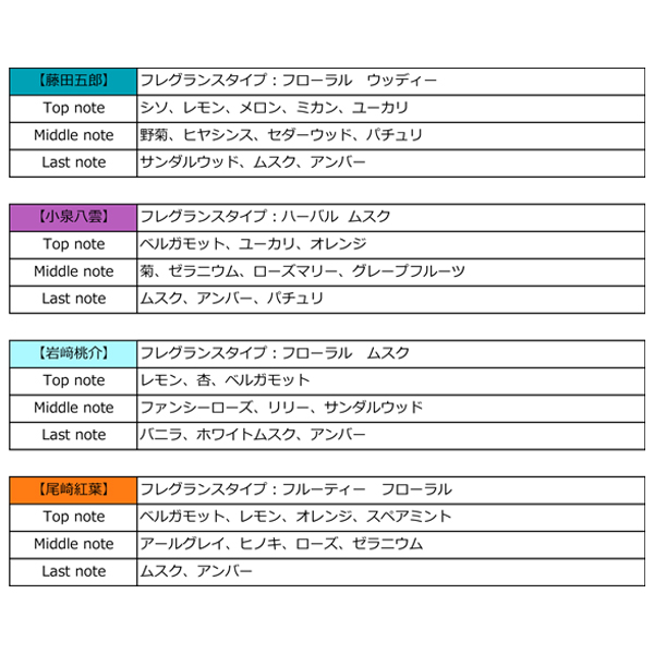 明治東亰恋伽～ハヰカラデヱト～」グッズ特設｜キャラアニ.com